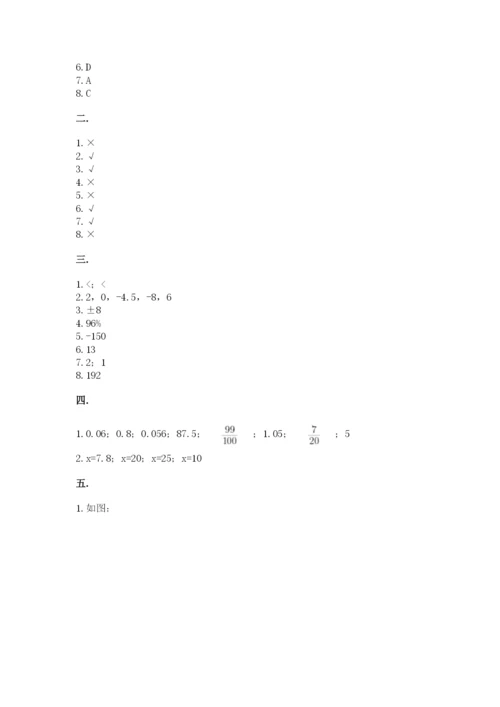 苏教版数学六年级下册试题期末模拟检测卷【易错题】.docx