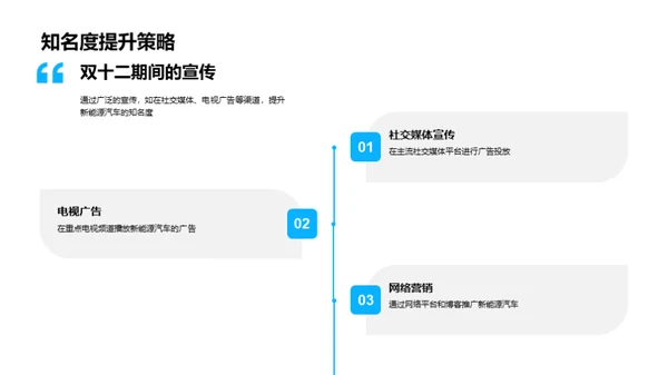 双十二新能源车销售策略