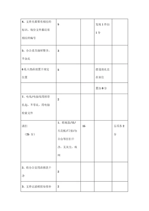 办公室5S管理培训教材