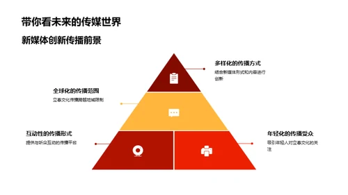 立春文化新媒传播