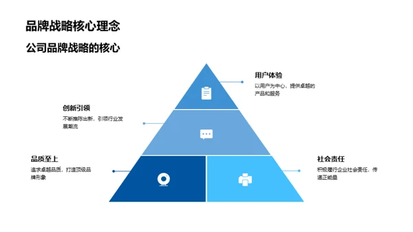 品牌战略实战解析