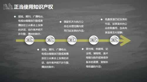 IPR知识产权介绍通用PPT模板