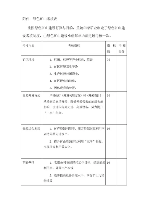 绿色矿山考核制度