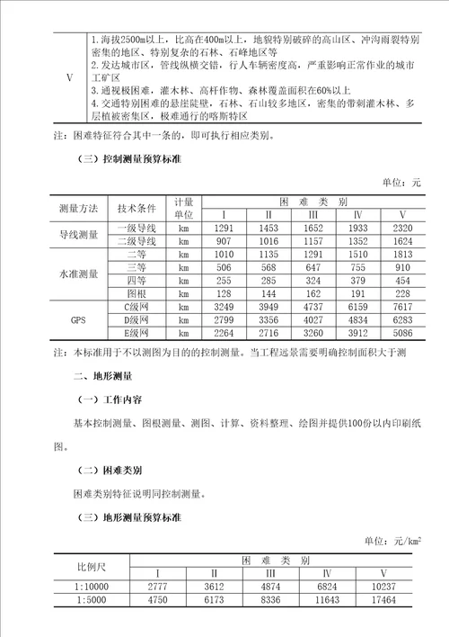 地调项目预算标准