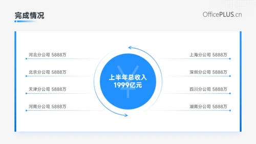 蓝色商务风年中总结汇报PPT模板