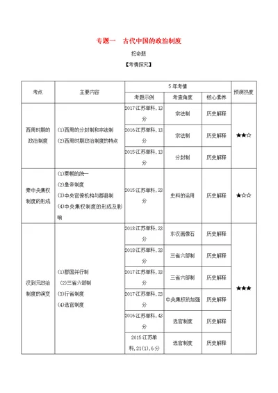 江苏专版2020版高考历史一轮总复习第一部分中国古代史专题一古代中国的政治制度讲义