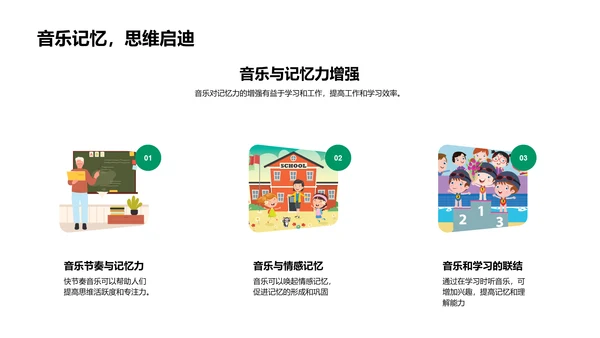 音乐教学实用指南PPT模板