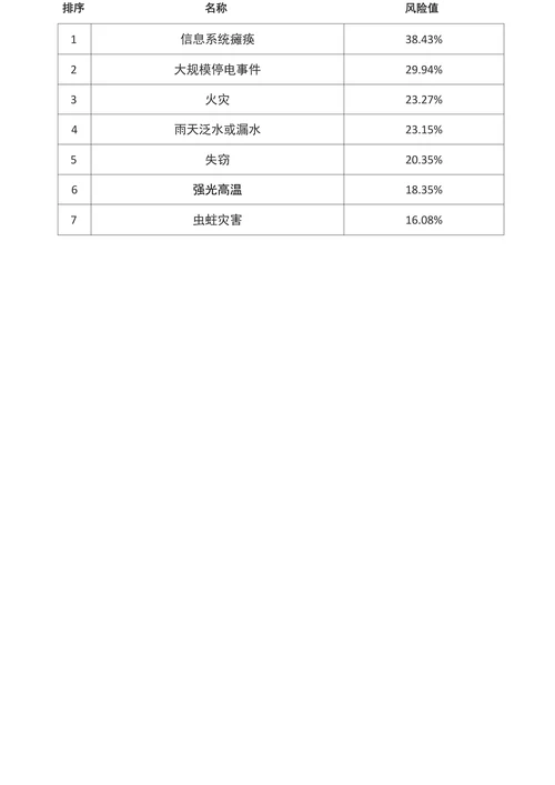 xx人民医院病案科灾害脆弱性分析报告