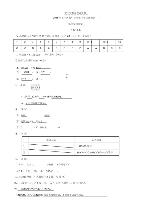 2018年初中化学毕业生学业综合测试试题