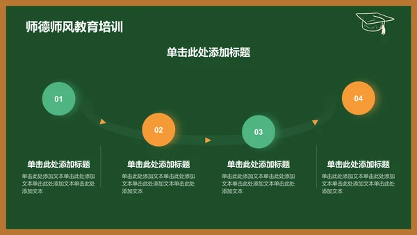 绿色手绘风师德师风培训PPT模板