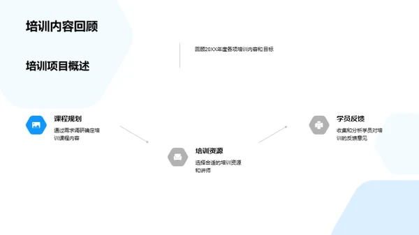 迈向巅峰-培训年终回顾