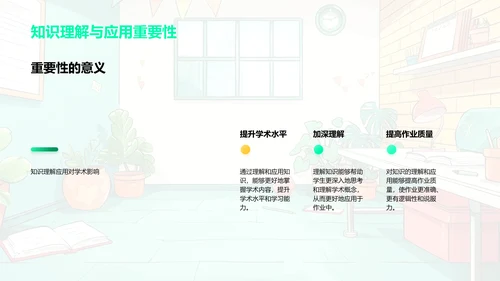 作业完成提效策略PPT模板