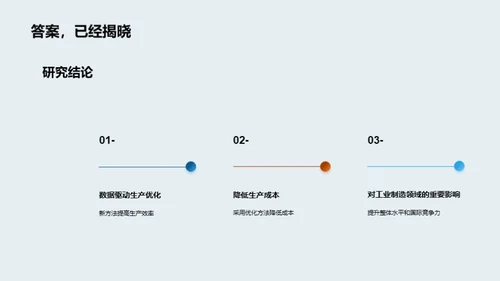 工业制造智能优化