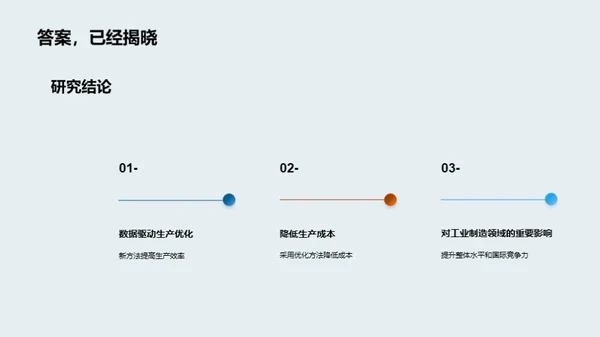 工业制造智能优化