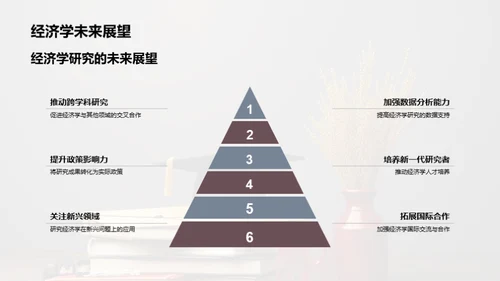 经济学视角解析社会问题