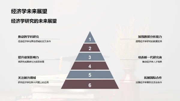 经济学视角解析社会问题