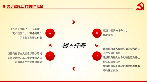 学习解读中国共产党宣传工作条例PPT模板