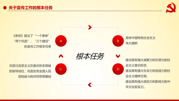 学习解读中国共产党宣传工作条例PPT模板