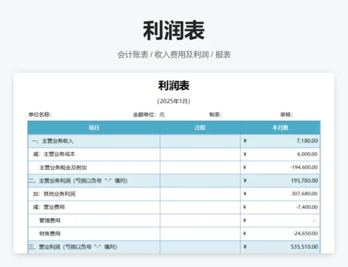 利润表结构分析