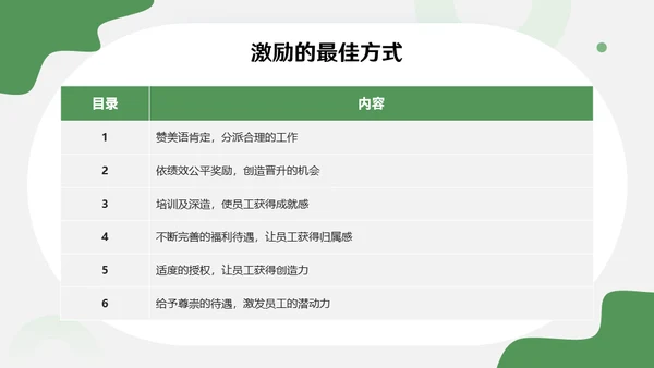绿色销售主管管理业务营销中心培训通用PPT课件模板