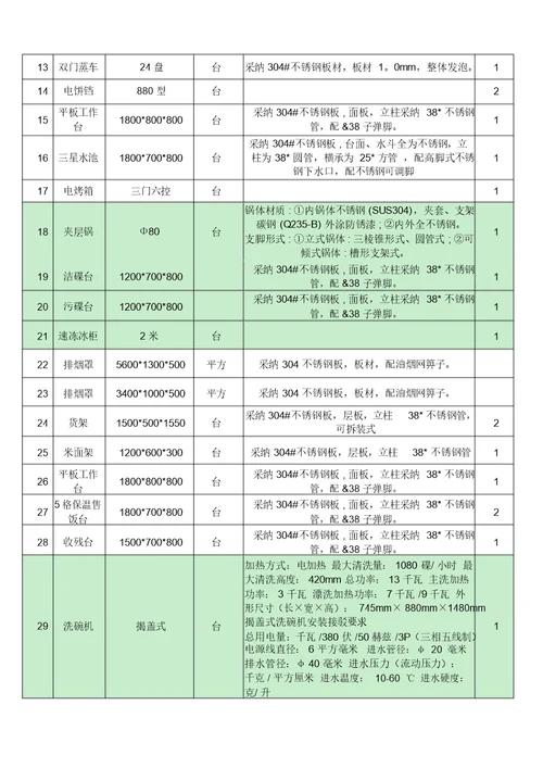 办公家具采购清单