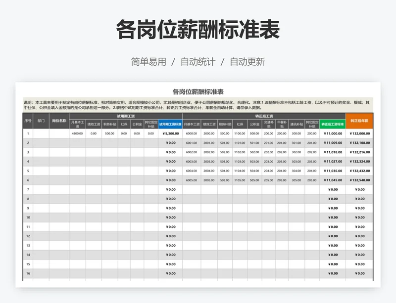 各岗位薪酬标准表