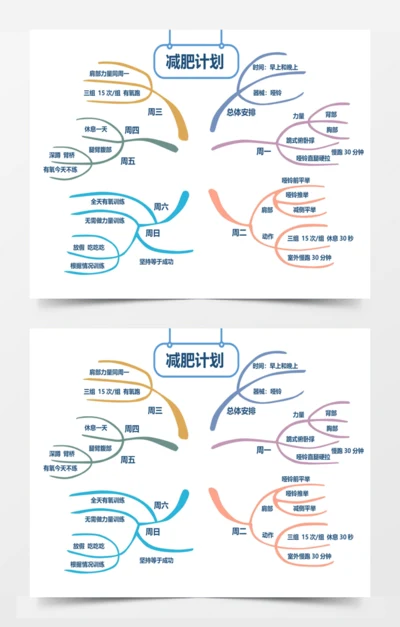 减肥计划思维导图