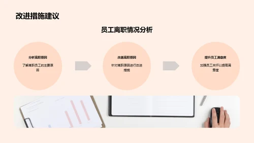 优化人力资源策略