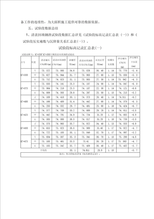 钢渣填路基试验段施工总结报告