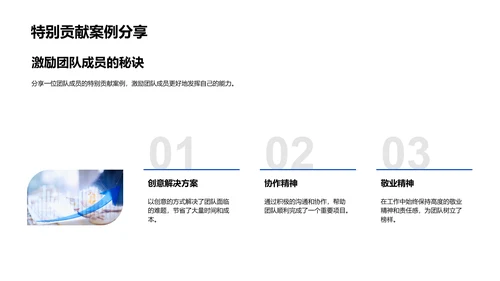 团队月度工作总结报告PPT模板