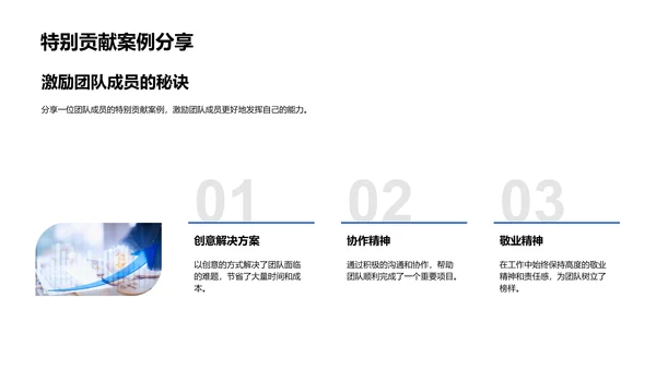 团队月度工作总结报告PPT模板