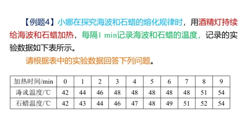 人教版物理八年级上学期 3.2 熔化和凝固  课件（53页ppt）