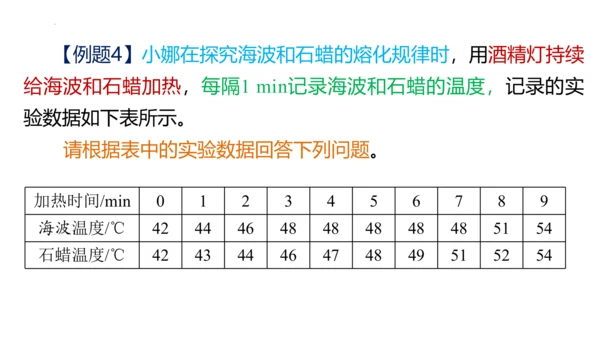 人教版物理八年级上学期 3.2 熔化和凝固  课件（53页ppt）
