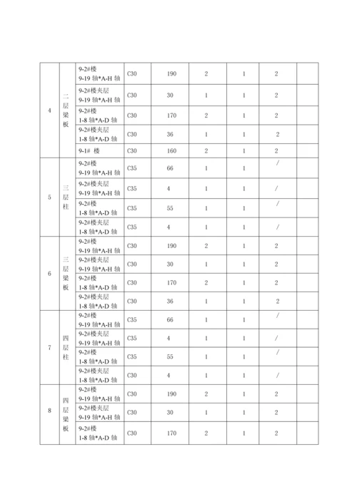 混凝土试块制作留置及养护专业方案.docx