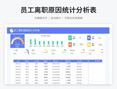 员工离职原因统计分析表