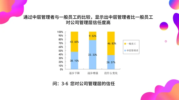 调查问卷分析报告通用PPT模板