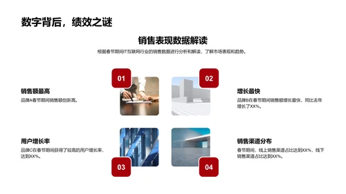 春节网络营销报告PPT模板