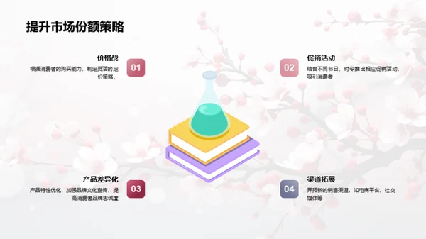 立春营销新篇章