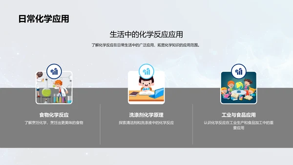 日常化学反应PPT模板
