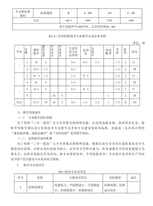 2020级园林技术专业人才培养方案高职