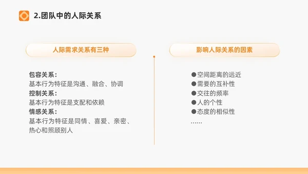 橙色打造高绩效团队绩效考核团队管理通用PPT团队建设