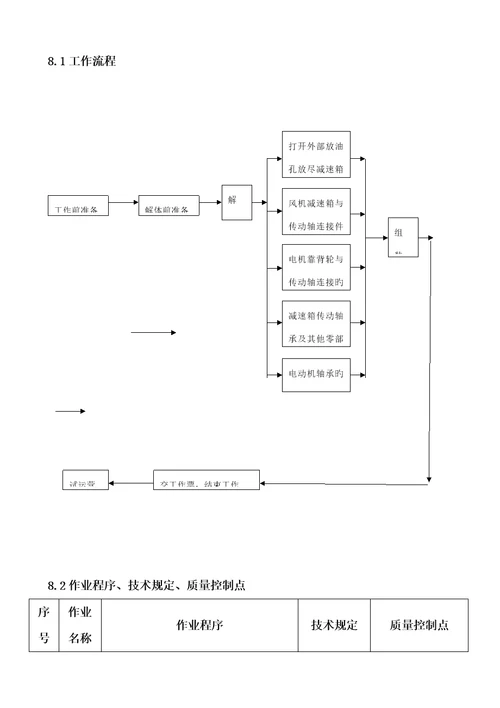 冷却塔风机维护检修作业基础指导书