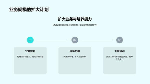 咨询部门工作成果PPT模板