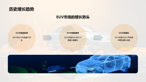 跨越未来：SUV市场深度解析