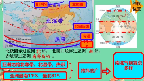 6.1位置和范围（课件26张）-七年级地理下册（人教版）