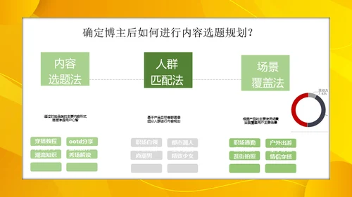 小红书服饰行业内容合作策略通用PPT模板