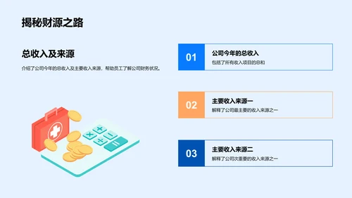 财务年度报告PPT模板