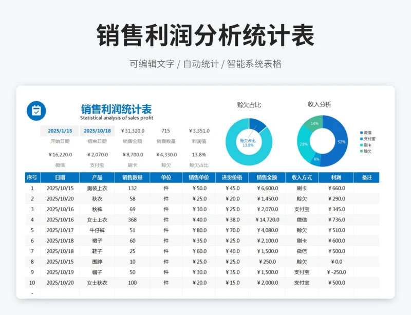 销售利润分析统计表