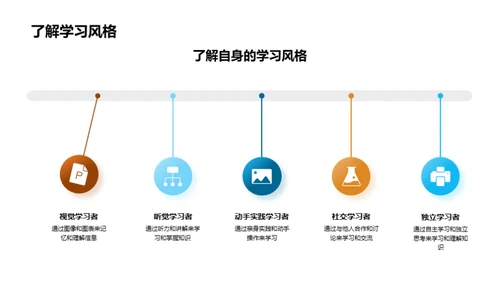 英语学习新路径