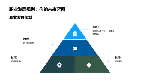 房产项目管理之道